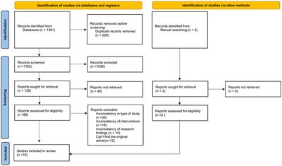 The effect of mobile application-based technology on post-stroke aphasia: a systematic review